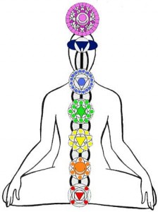 Chakras